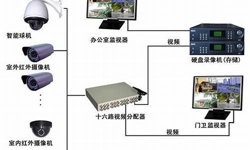 安防监控 源码_安防监控 源码是什么